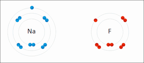 Ionic bond|230